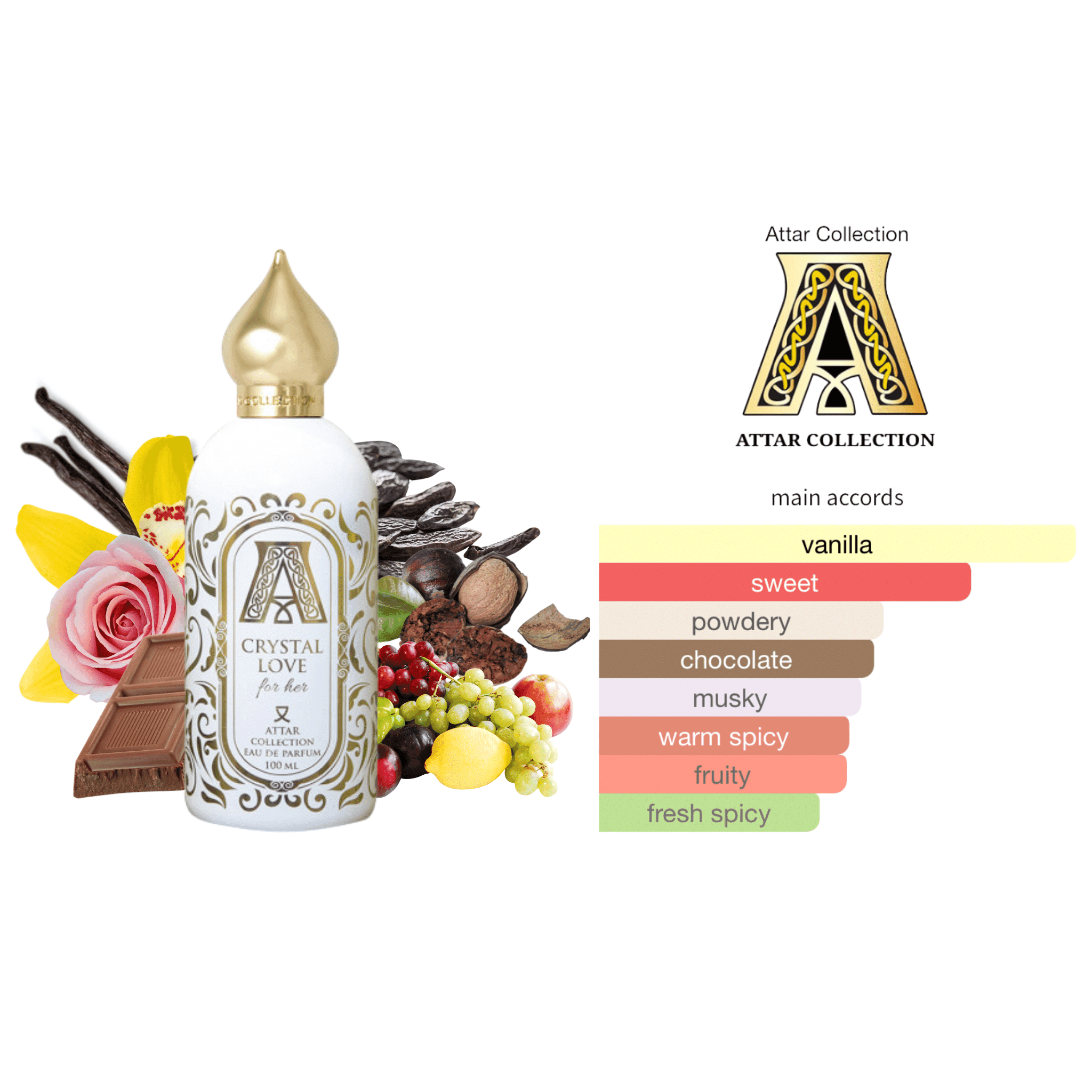 Crystal love for her attar collection perfume